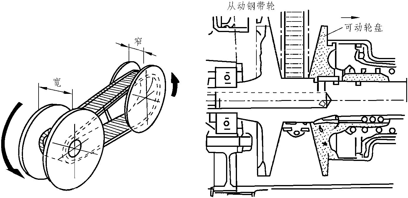 任務(wù)4.5 金屬帶式無(wú)級(jí)變速器